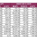 동부상사(시장) 이미지