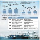 월세 5년만에 최대 상승/ 부부공동명의 종부세 논란 경감/ 대출 규제 회피 꼼수/ 연말 매도 폭탄 기회...