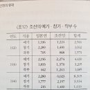 일본 제국주의, 식민지 도시를 건설하다 - 하시야 히로시