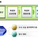 앤토피아영어학원