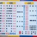 황동차이나 | [제주 애월 장전]황동차이나 || 여름 특선 메뉴 || 냉짬뽕