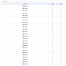 중앙독서실 이미지