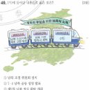 39회 한국사능력검정시험 초급 40번 : 통일을 위한 노력 이미지