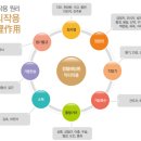 청혈한의원 이미지