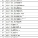 두실드림약국 이미지