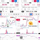 가온전선 | 넘어가는 아크릴 공모주 매도 수익. 가온전선 스윙 투자 성공 후기! ✌️ 줄긋기 장인 나이스한 매수. 매도...