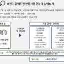 와이덱스보청기서울대센터