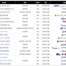 감일초등학교 이미지