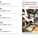가반푸드테크 이미지