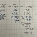 불교서적사 네이버블로그