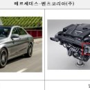 ㈜씨엠씨코리아 이미지