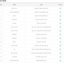 일산탑복권 티스토리