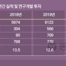 동아에스티(주) 이미지