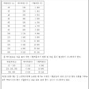 24.6.5 휴대용비상조명등/호스릴이산화탄소소화설비/소방용 행가/소방전원공급장치/과압배출구/가스계소화설비용 수동식 기동장치의 성능인증 이미지