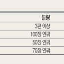 동일문예