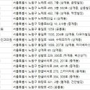 홍성환산부인과의원 이미지