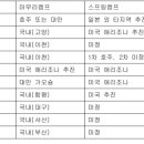 프로야구 10개 구단, 일본 마무리 캠프 완전 철수 이미지