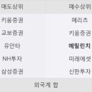 상승카