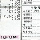 세명 사는 20평 빌라 한달 전기료가 1150만원이라뇨… 이미지