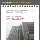 산성대로437번길 네이버블로그