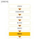 LGU+ --&gt; 이지모바일 알뜰폰 변경 후기