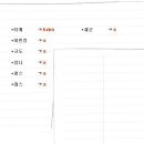 아이디 kvpn 사다리 결과 이미지