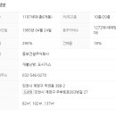 작전 동보아파트 이미지