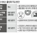 헬스케어서비스