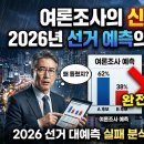 여론조사의 신뢰성 문제: 2026년 선거 예측의 한계와 개선점