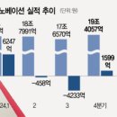 이노밸류