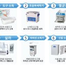 레푸스 경산정평점