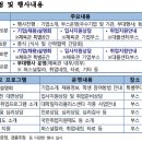 국립경국대학교 이미지