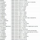 장평25시동물종합병원 | 동대문동물병원