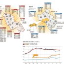 강남3구 주요 아파트 정보 이미지