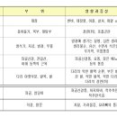 척추/골반/재활[척추 수술/시술 판정 및 재발하신 분 전문.. 목 & 허리 디스크, 척추 협착증 & 측만증 & 분리증, 좌골신경통..] & 보디빌딩 1:1 맞춤 운동 전문 이미지