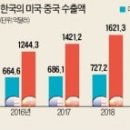 물거품 된 '중국發 호재'…中수출·소비주 회복 '산넘어 산' 이미지