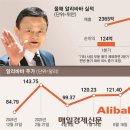 알리바바 이미지