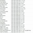 샬롬빌리지 펜션 야영장 이미지