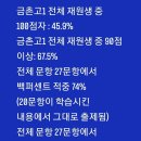 금촌고등학교 이미지