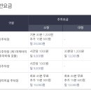 정도카서비스 이미지