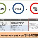 힐스더테라스 이미지