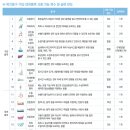 해든복지용구