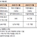 새한건설M&A 이미지