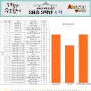 심학중학교 이미지