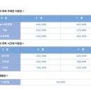 드라이빙존 - 은평구 통일로 863-14 | 드라이빙존