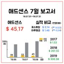 하랑애드 티스토리