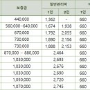 더시그넘하우스 이미지