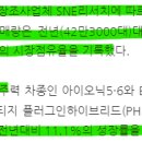 (주)노루오토코팅 이미지