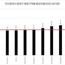 수민동-6 이미지
