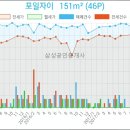 예고은피부과의원 이미지